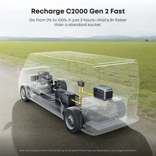 Anker B17831AF C2000 Gen 2 Portable Power Station 2048Wh w/ Car Alternator Charger - Image 7