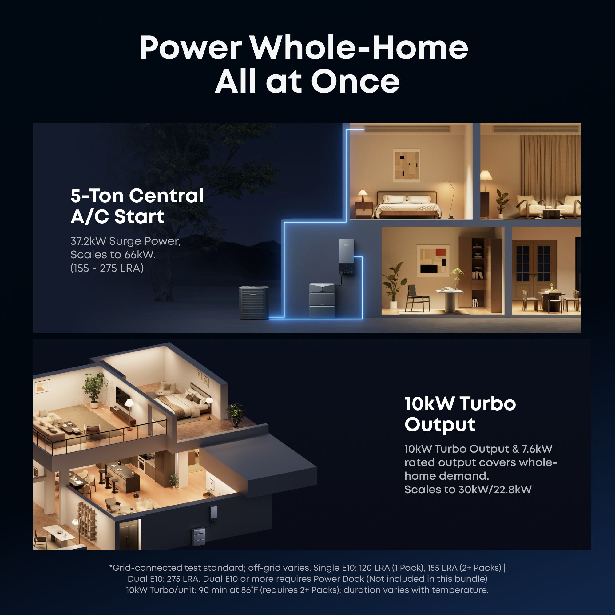 Anker B17E1144 E10 Whole Home Backup System | 12 kWh LiFePO4 Battery | 10-30kW Turbo Output | Smart Grid & Storm-Guard - Image 2